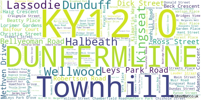 A word cloud for the KY12 0 postcode